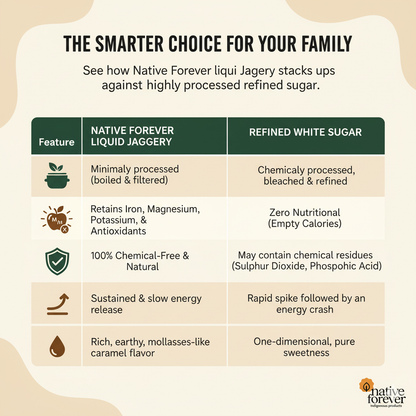 Liquid Jaggery | Joni Bella | Kakvi| Kakambi |